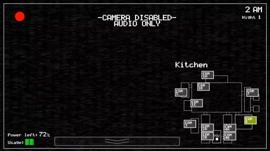 Five Nights at Linux